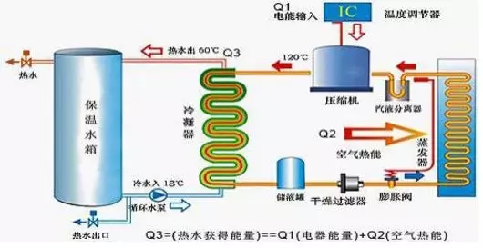 空氣能熱水器到底能省多少電？多少錢？