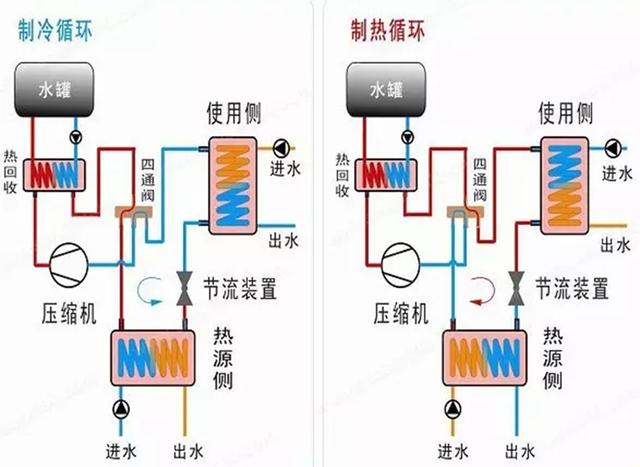 地源、水源、空氣源熱泵,怎么選?