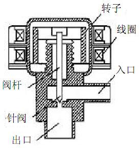 電子膨脹閥工作原理 電子膨脹閥工作原理